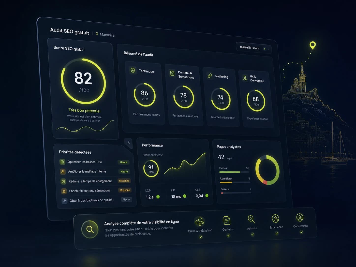Illustration d’un tableau de bord d’audit SEO : scores par volet, priorités et indicateurs de performance.